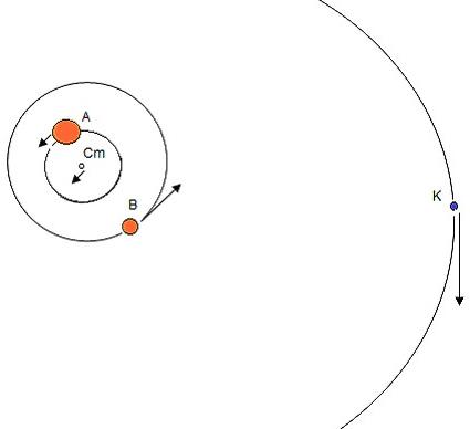 Kepler 16AB Fig 5