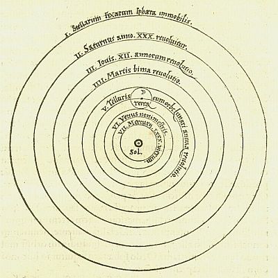 Copernico. El sol en el centro del universo