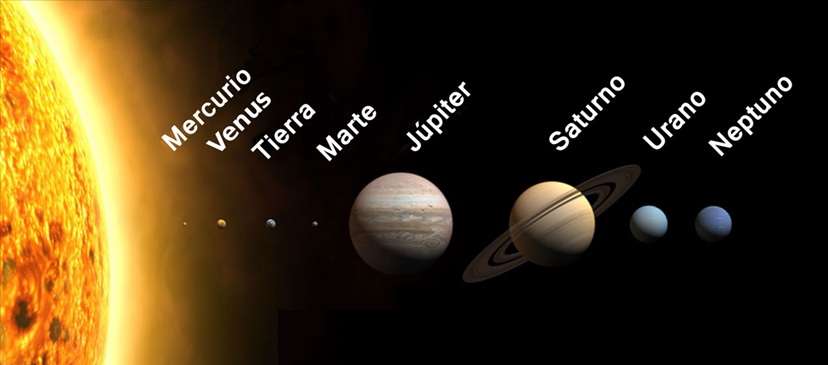El Sol y los Planetas del Sistema Solar